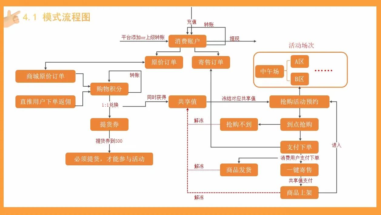 消费新模式消费新习惯消费新场景,新型消费商模式是什么