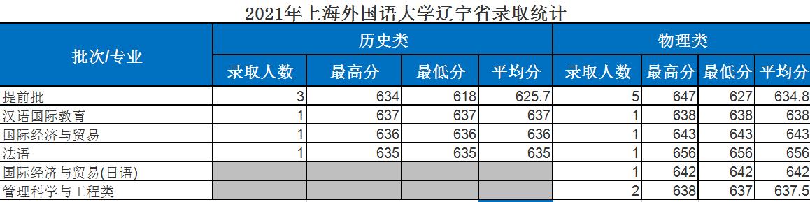 2018上海外国语大学招生简章,上海外国语大学2017年录取名单
