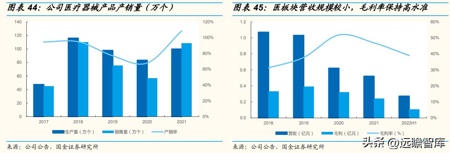 半导体靶材龙头，有研新材：“电、磁、光、医”四大板块齐头并进
