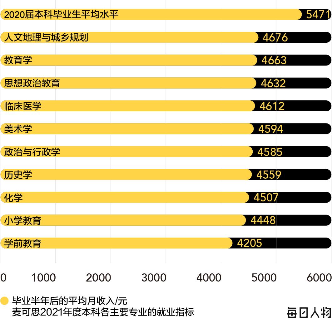 有前途的专业排名,最有前途的专业是什么呢