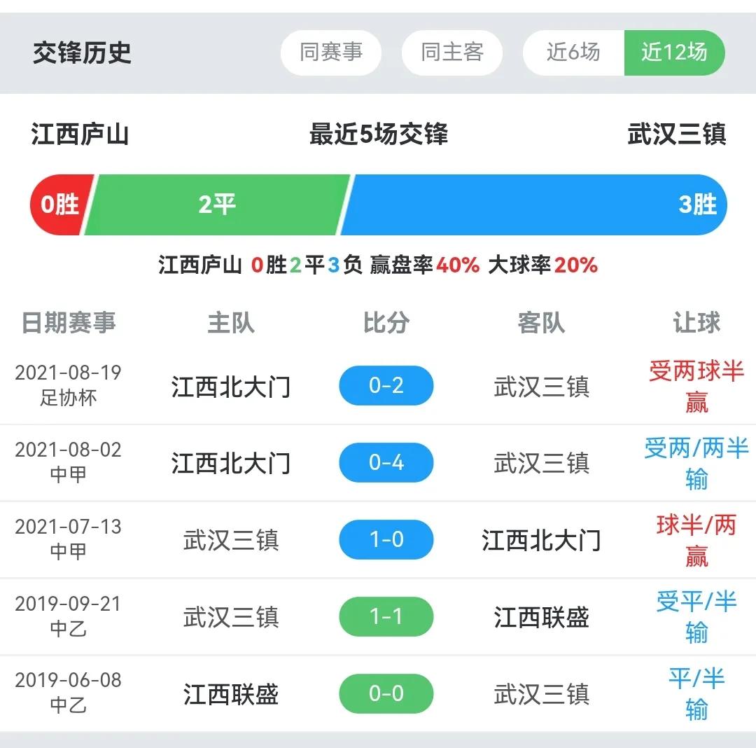 武汉三镇新赛季前瞻,三镇队换帅最新消息