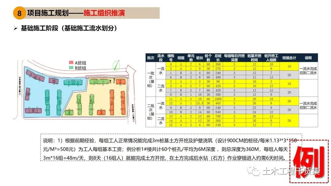 工程策划ppt,工程策划书ppt