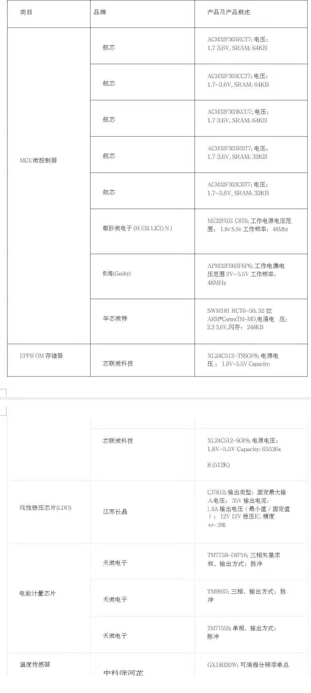 电表漏电防雷智能保护器,电表箱浪涌保护器参数