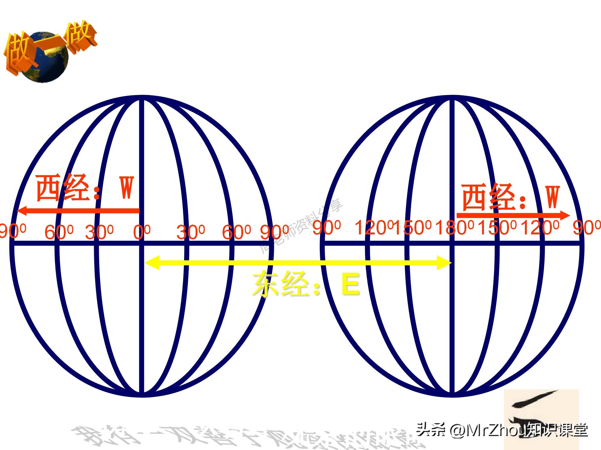 初一上册地理考点笔记和课件知识汇总！知识贵精不贵多！收藏