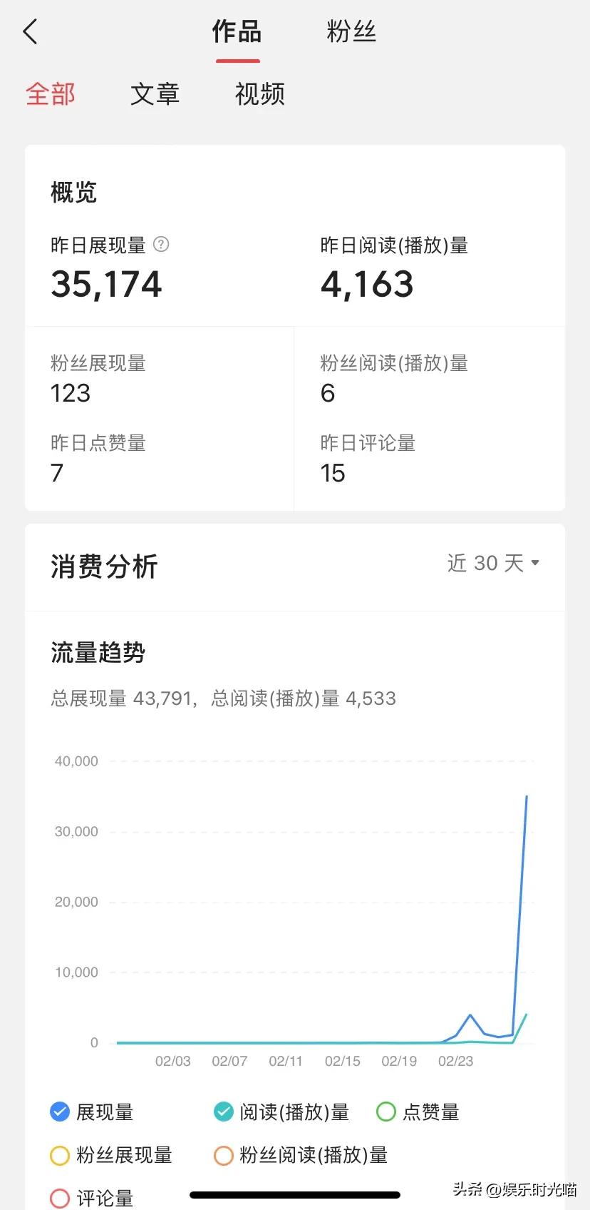 小白玩头条怎么才有收益,头条号如何写高质量爆文