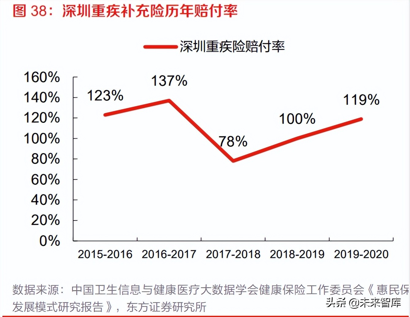 保险公司普惠金融推进月总结报告,保险普惠金融行业趋势