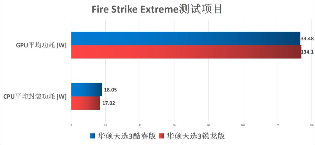 游戏本CPU功耗多少合适,游戏本cpu功耗一般多少