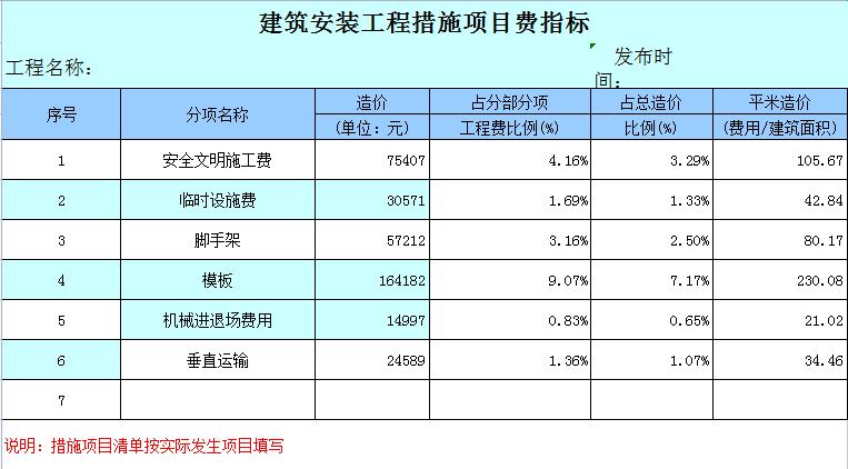 人工成本核算的基本程序与方法,工程造价成本分析表怎么做