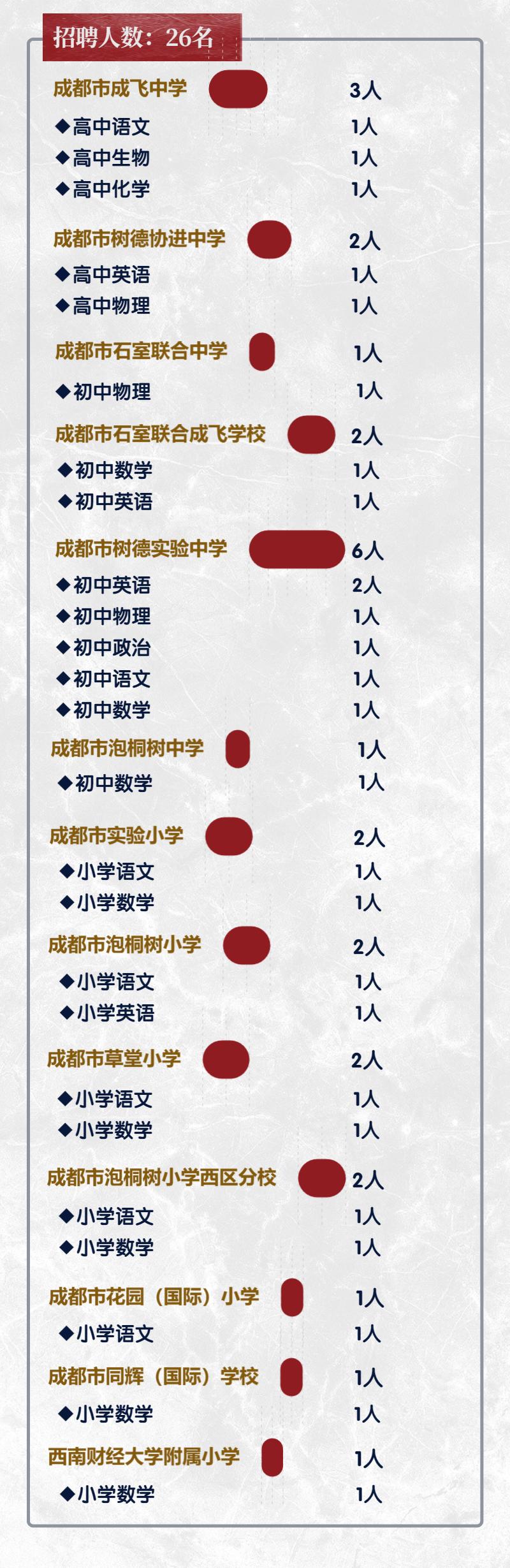 成都天府新区事业编人才引进,成都区县事业编招聘信息在哪看