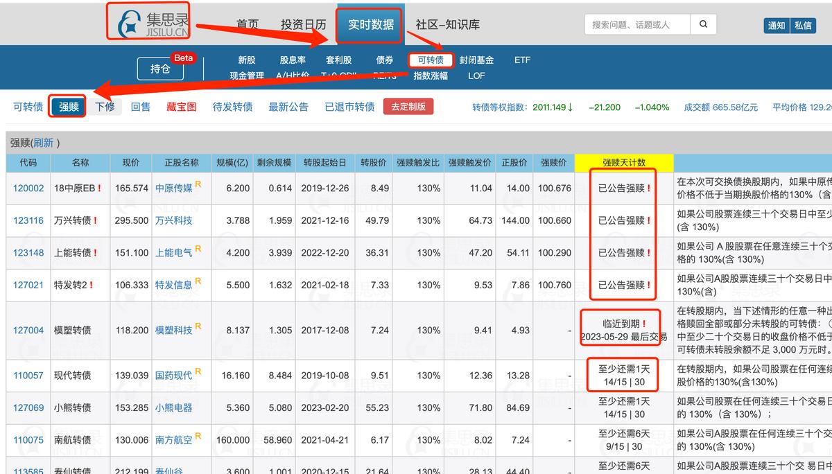 可转债交易新手入门讲解,可转债交易入门教程