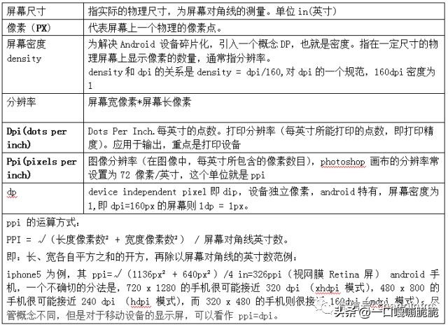 界面设计交互设计九大定律,交互界面设计要素