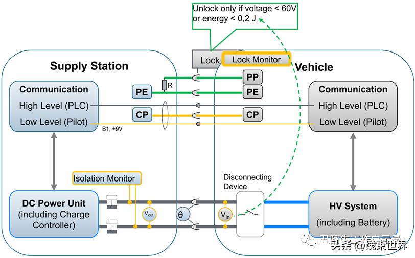 电动汽车国标充电接口最新标准,欧标直流充电桩电压占比