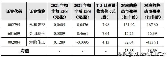 新股万凯新材301216申购价值分析,万得凯新股申购分析