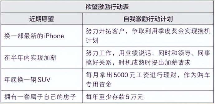 梦想行动十大步骤,梦想行动计划表
