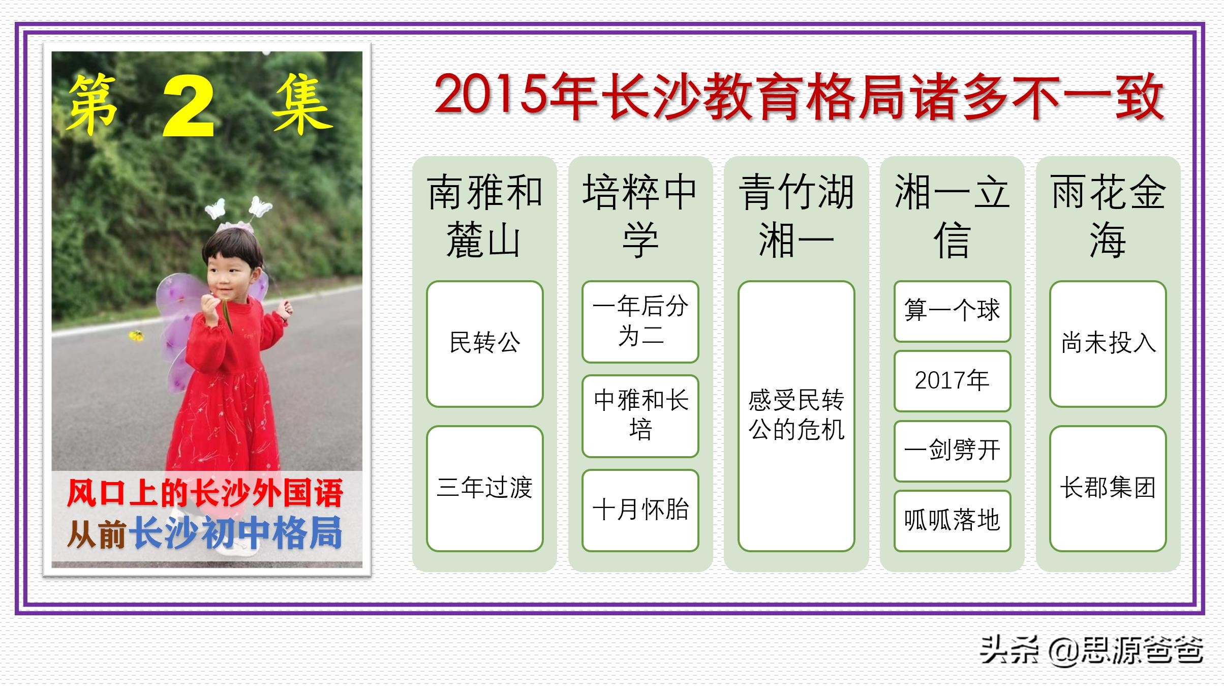 风口上的长沙外国语学校（上）是否值得择校？