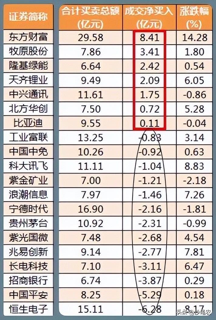股市3288点,股市3500点关口