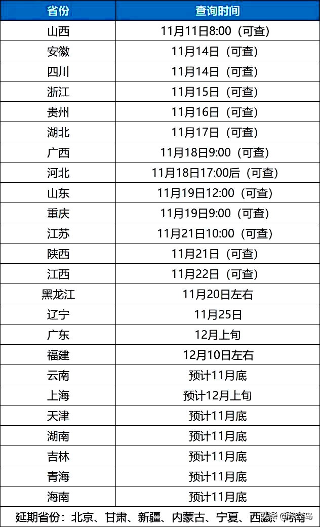 如何查询自学考试报名时间,山东省2024年4月自学考试成绩查询