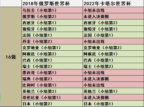 从1930年到2018年世界杯的合集,2018去看世界杯