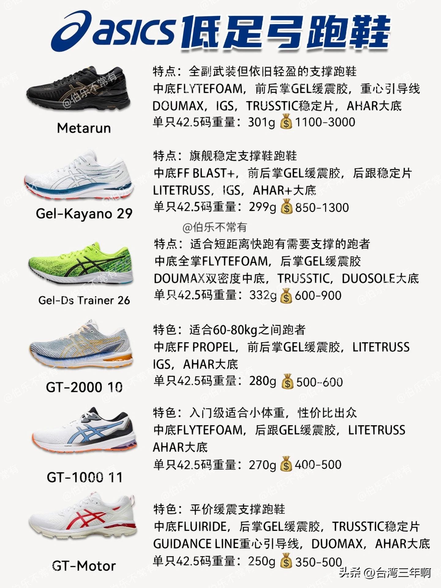 亚瑟士2023年新款跑鞋功能介绍 (入门跑鞋亚瑟士耐克)