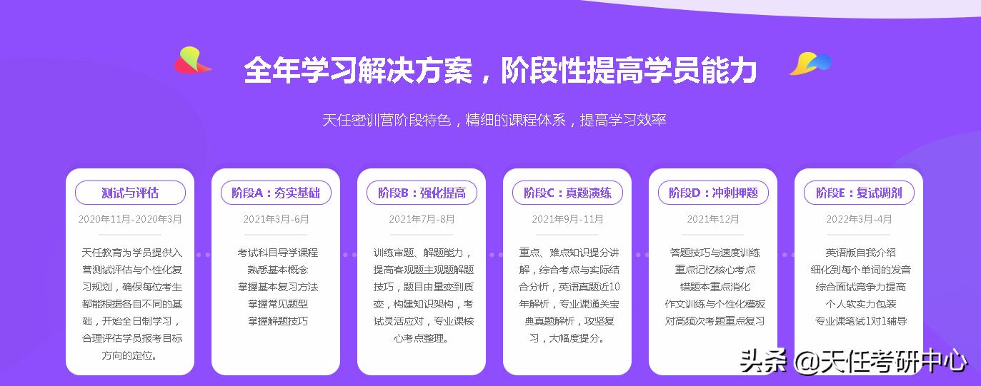 临沂启航考研辅导班怎样,郑州天任考研培训机构靠谱吗