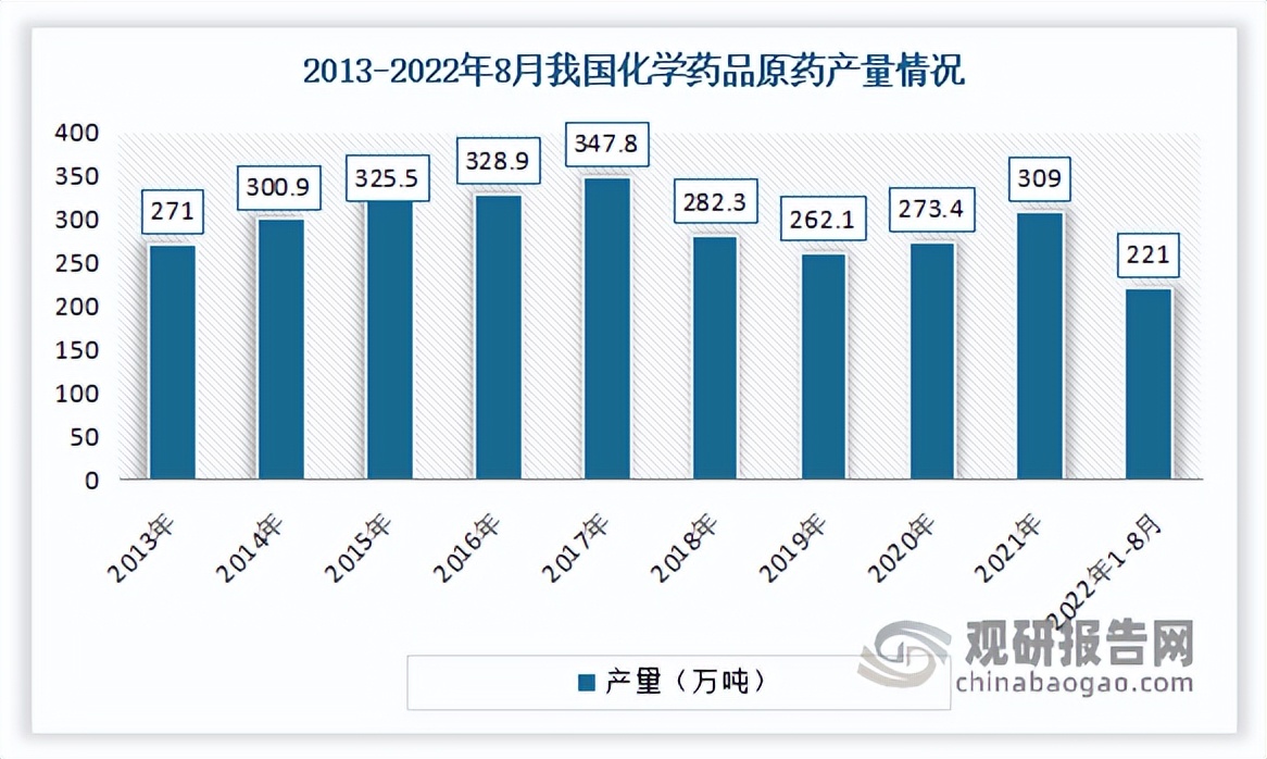 麻醉行业分析,麻醉药剂行业发展阶段