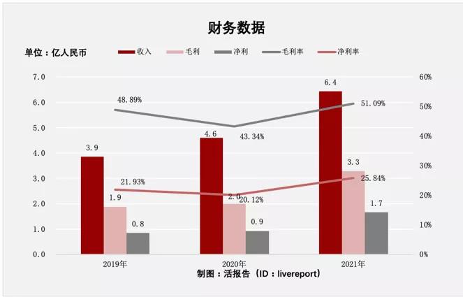 中国专家知识信息服务供应商排名第一的「凯盛融英」递表港交所
