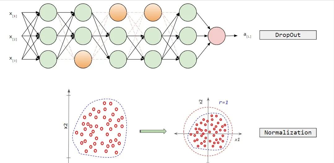 深度学习模型框架图怎么画,怎么画一个好看的深度学习模型