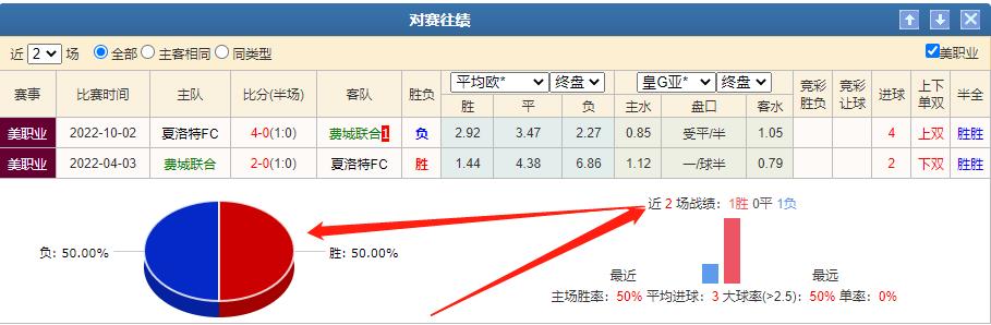 今日足球竞彩推荐汉堡帕德博恩,足球竞彩推荐德乙汉堡vs纽伦堡