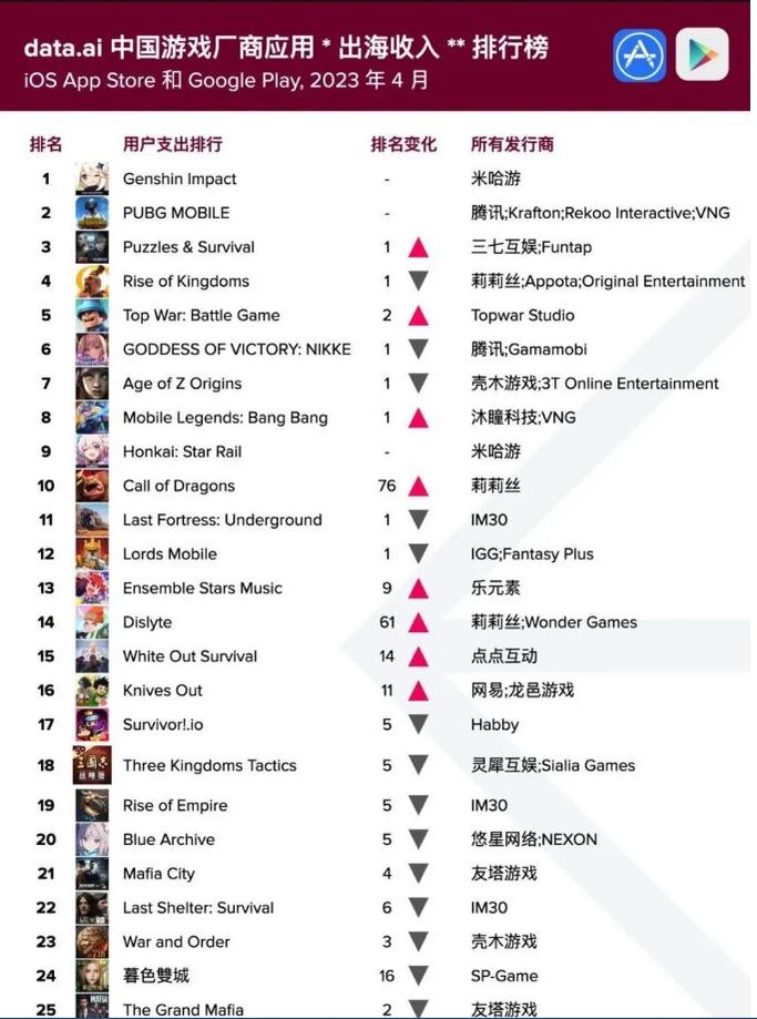 米哈游2023海外流水,手游推荐米哈游