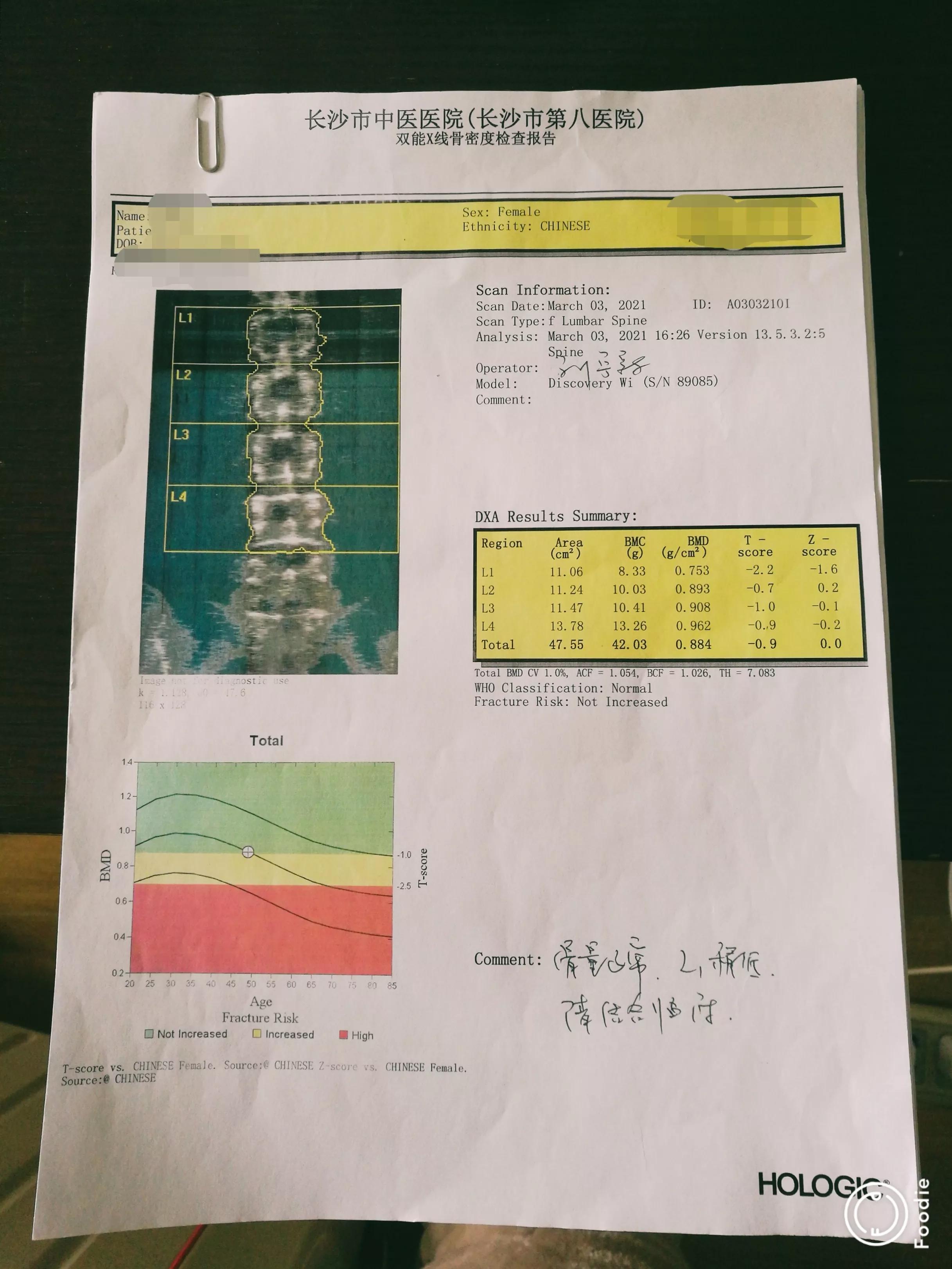 骨质有问题的人应该吃什么,骨质疏松患者的主要健康问题