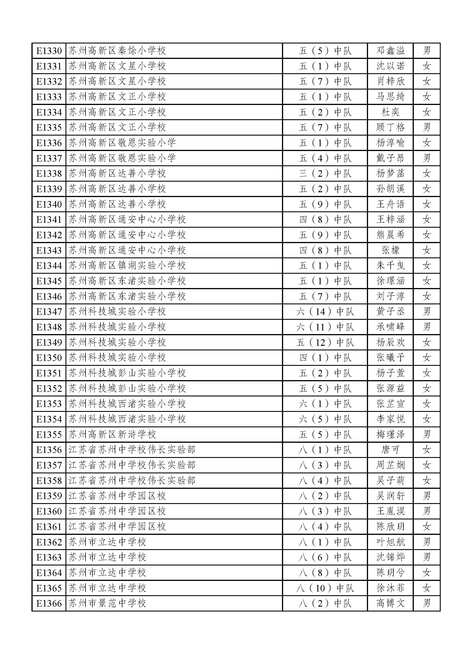 2022苏州好少年名单,2023年苏州好少年公示全部名单