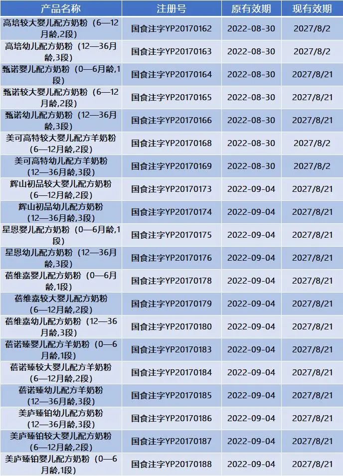 同一款奶粉注册号国食注字,我国经过国食注册的奶粉有多少款