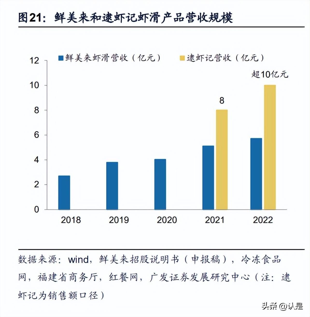 安井食品的市场分析,安井食品深度解读