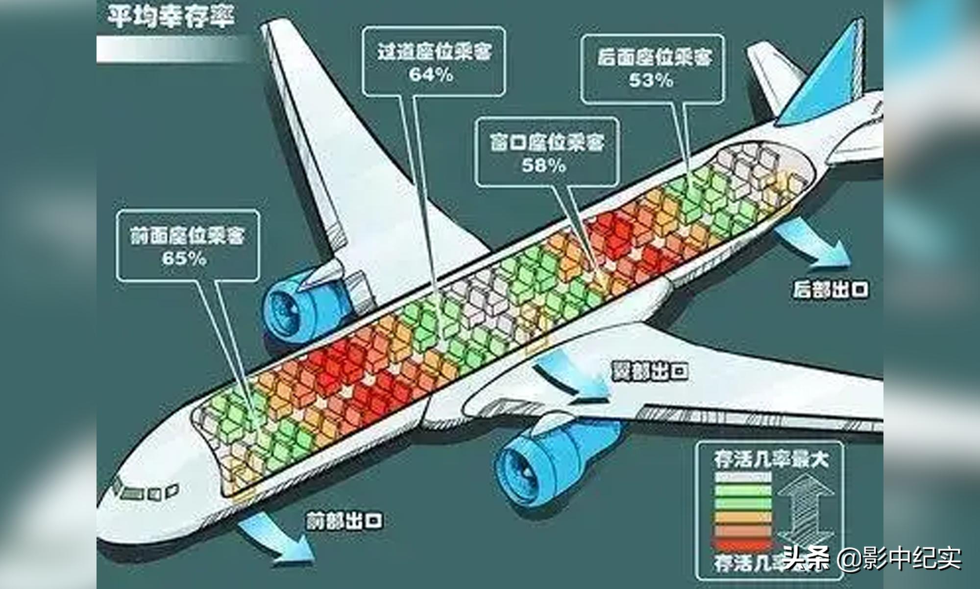 未来飞机空难自救措施,飞机空难逃生事项