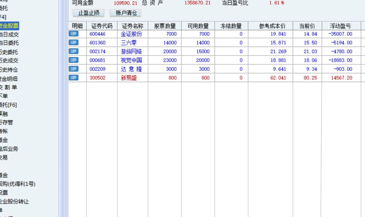 2022年7月27日实盘记录,2023年5月8日实盘记录