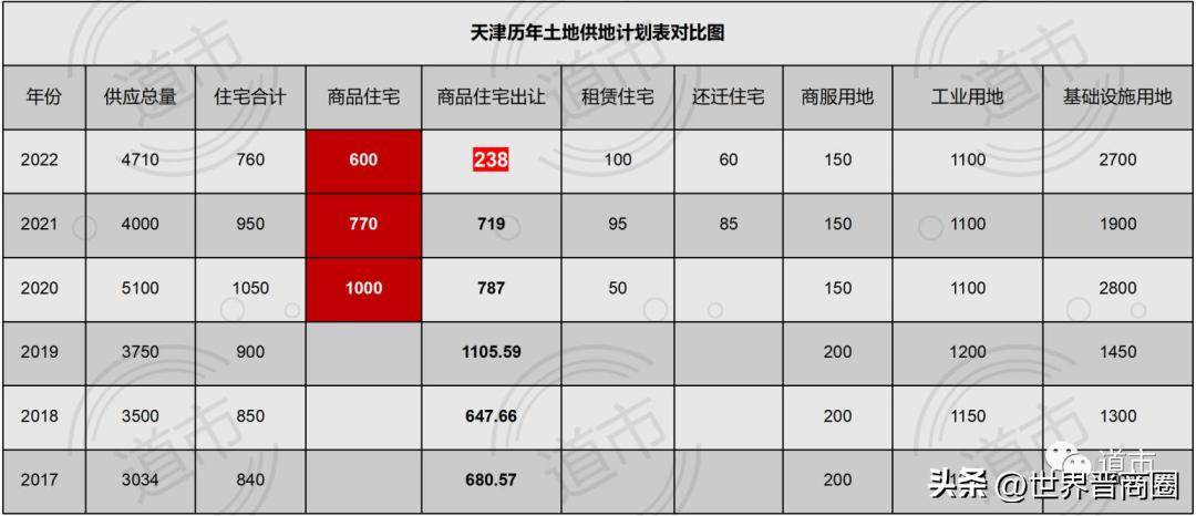 鹏飞战备楼地块南开学苑规划,天津土拍第三轮滨海地块