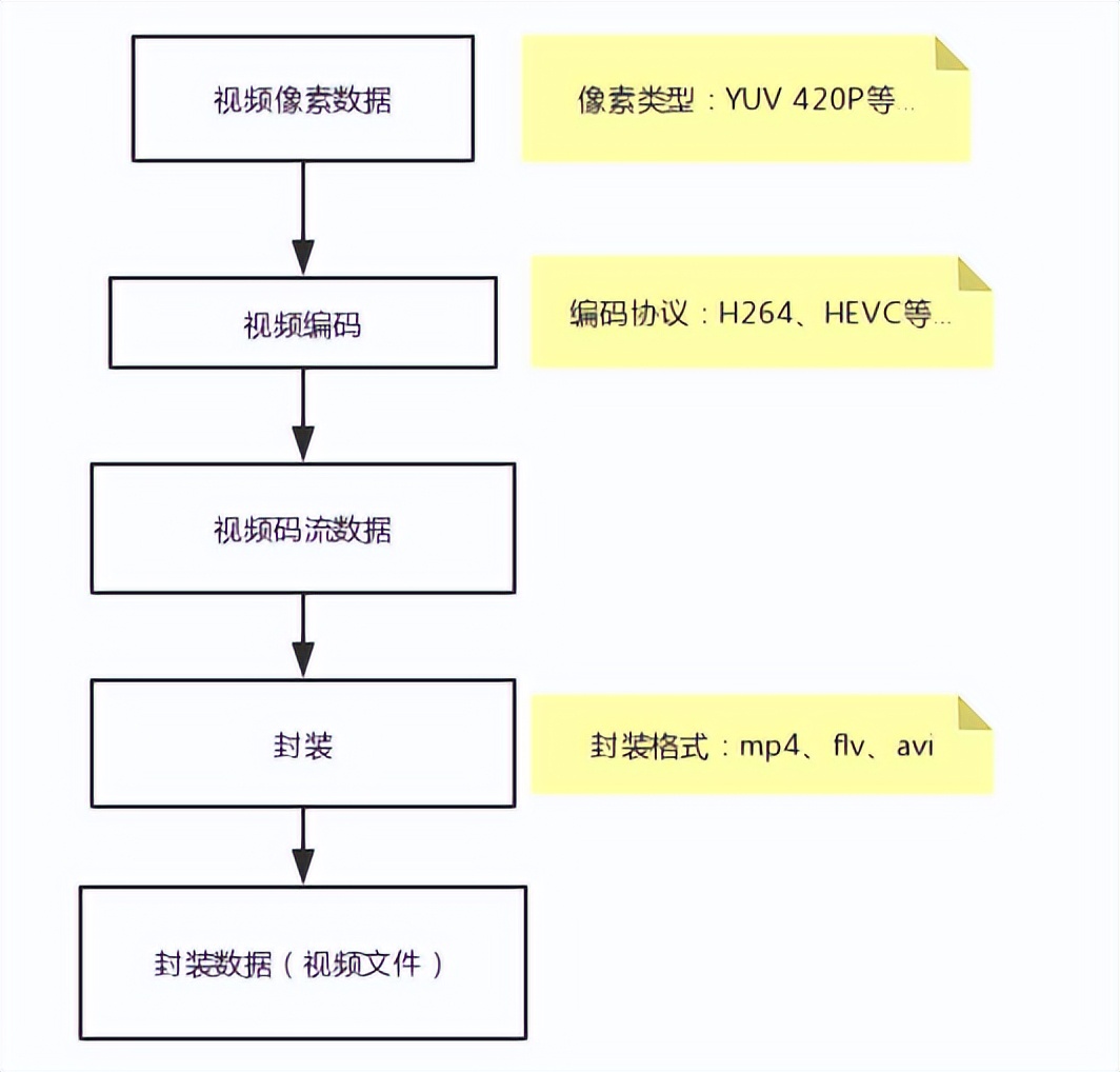 ffmpeg详细教程转视频格式,ffmpeg转换视频格式命令