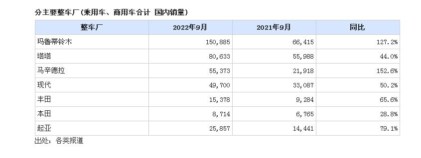 韩国车企会放弃中国市场吗？答案是不会，也不能放弃