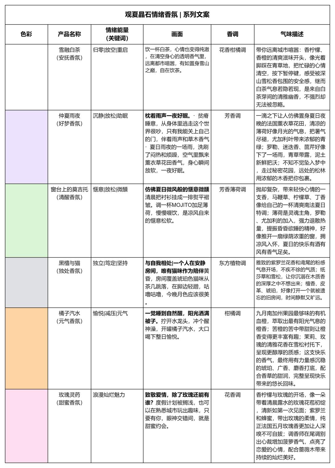 观夏营销模式,什么是情感营销三个案例分析