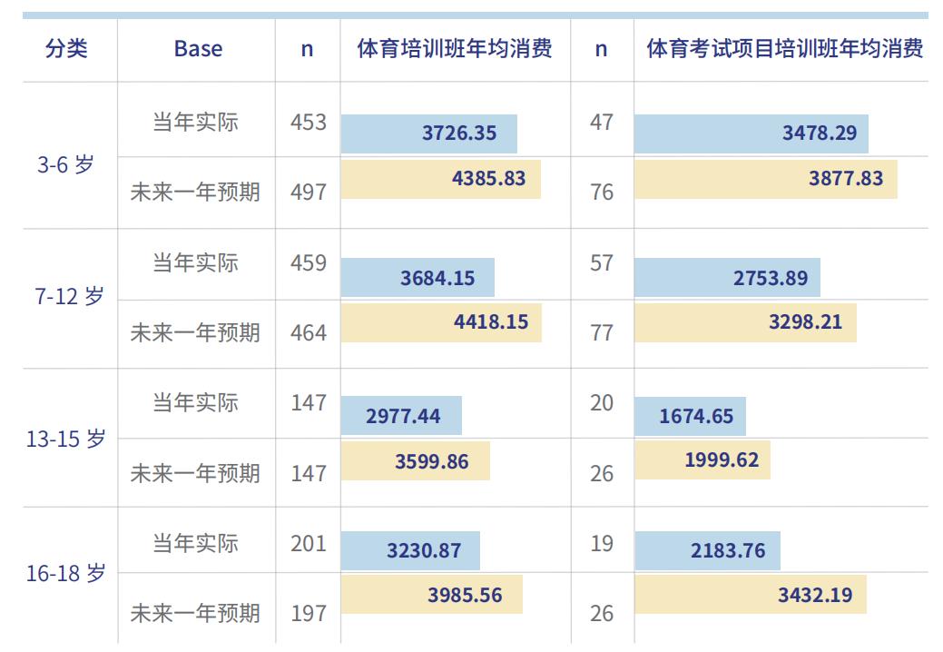 少儿体适能空白市场方案,儿童体适能行业白皮书