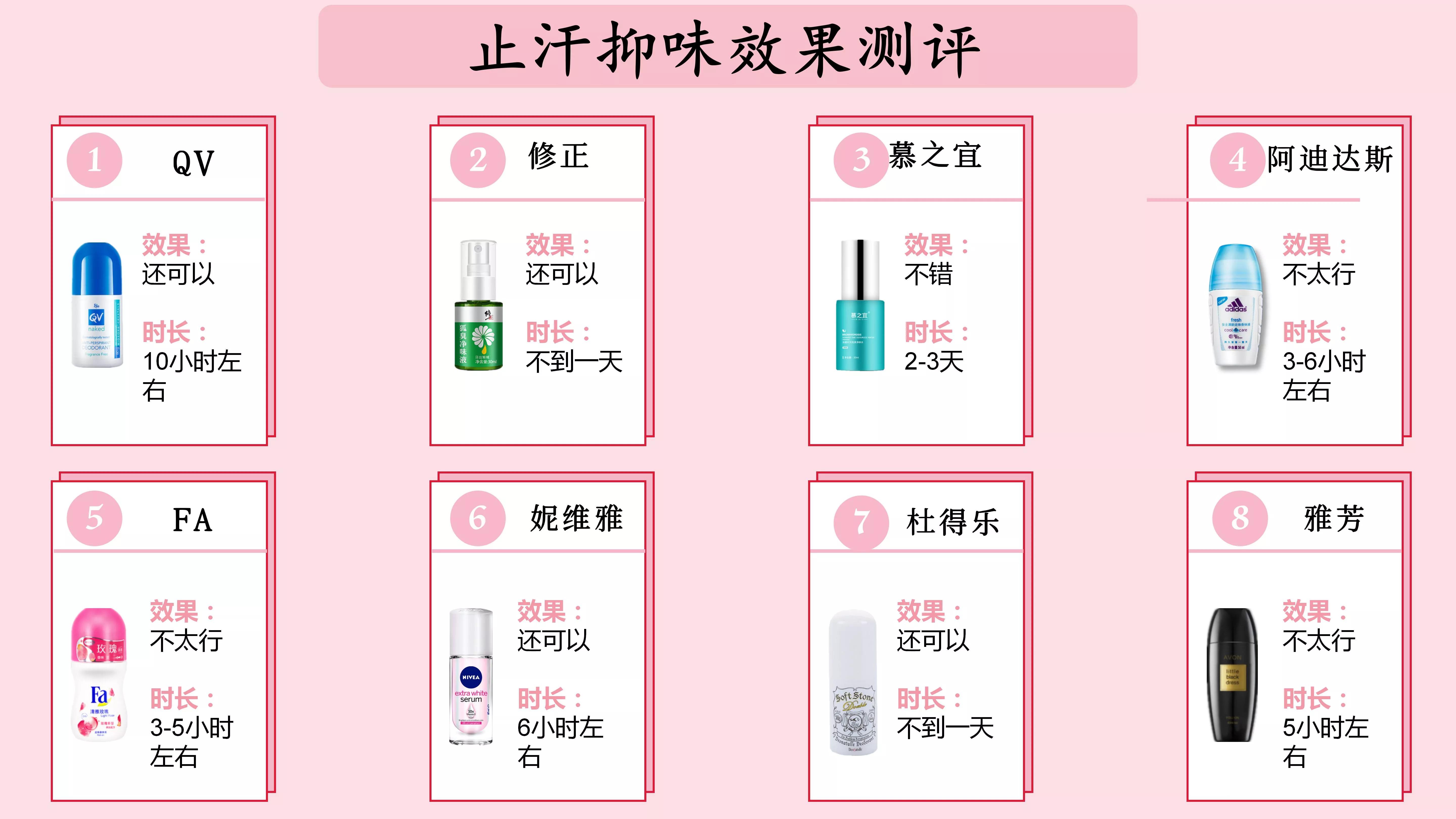 狐臭止汗露推荐如何使用,狐臭止汗露推荐真实测评