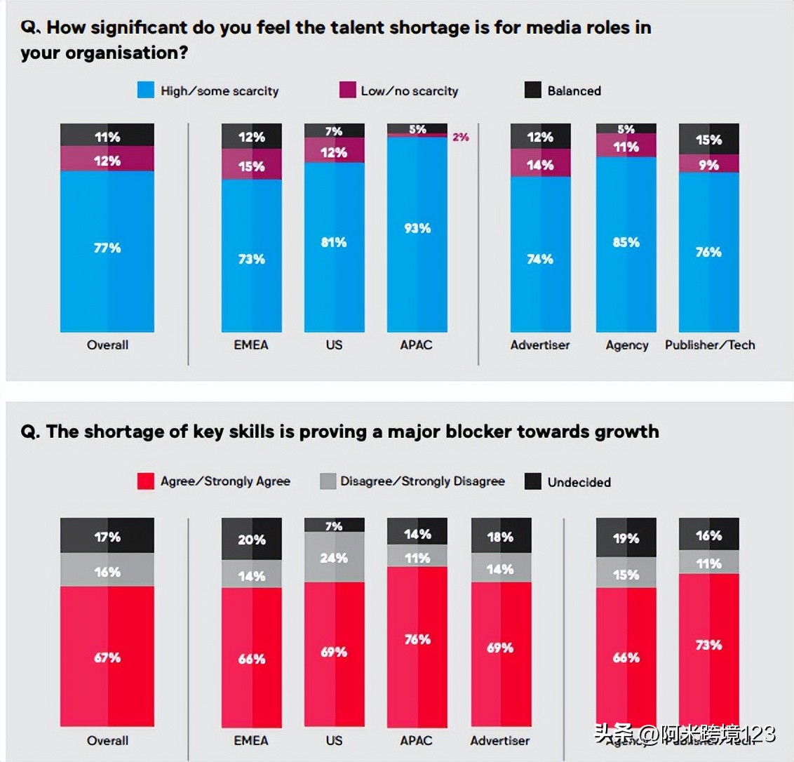 亚马逊运营怎么用chatgpt,如何利用chatgpt做亚马逊运营
