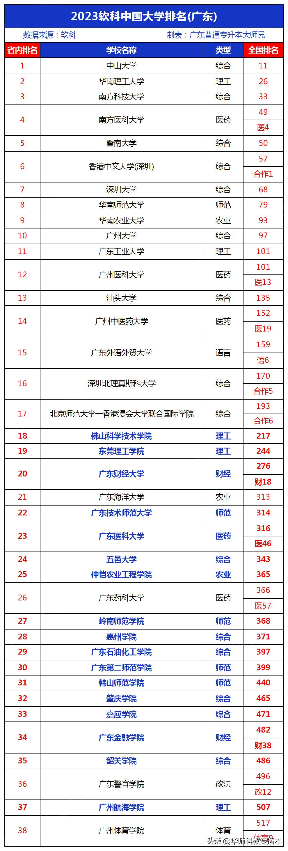 高校排名2022最新排名中国,江苏省内高校排名最新排名