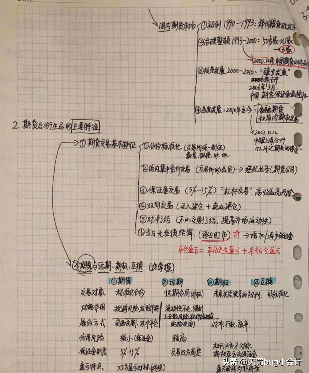 有必要考期货从业吗,证券期货基金从业有必要都考吗