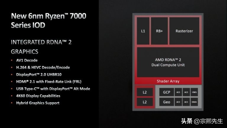 AMD锐龙7000核显测评,amd发布锐龙7000h独显