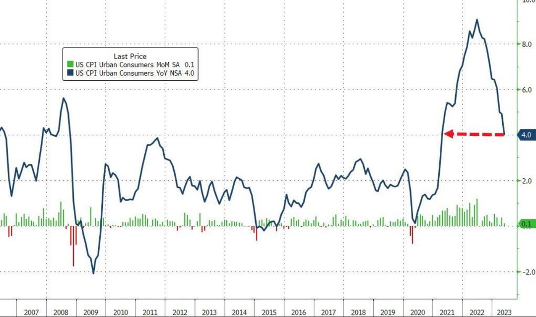 现货黄金短线下挫6美元日内跌近1%,6.30黄金期货的趋势及分析