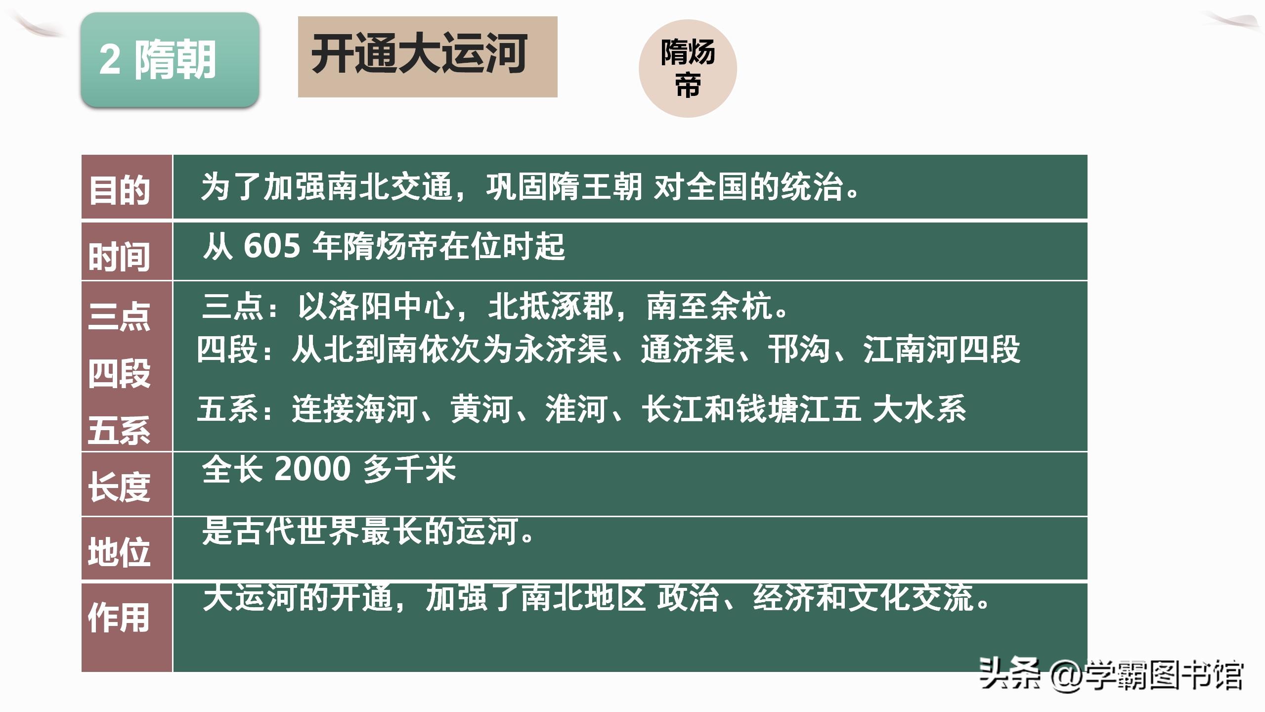 七年级下册历史【月考、期中】考前复习死磕这些考点，回回必考