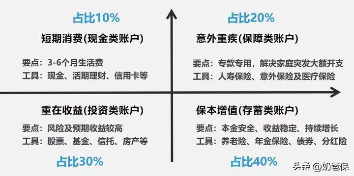 保险让生活更美好买保险不纠结,买保险哪个比较便宜划算