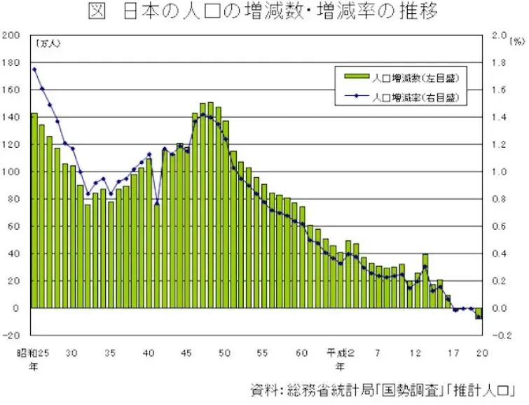 日本炒房失败的案例,日本炒房客的悲剧