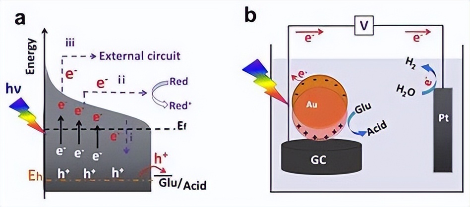 二氧化钛和二氧化锆氧传感器区别,二氧化钛和纳米二氧化钛的区别